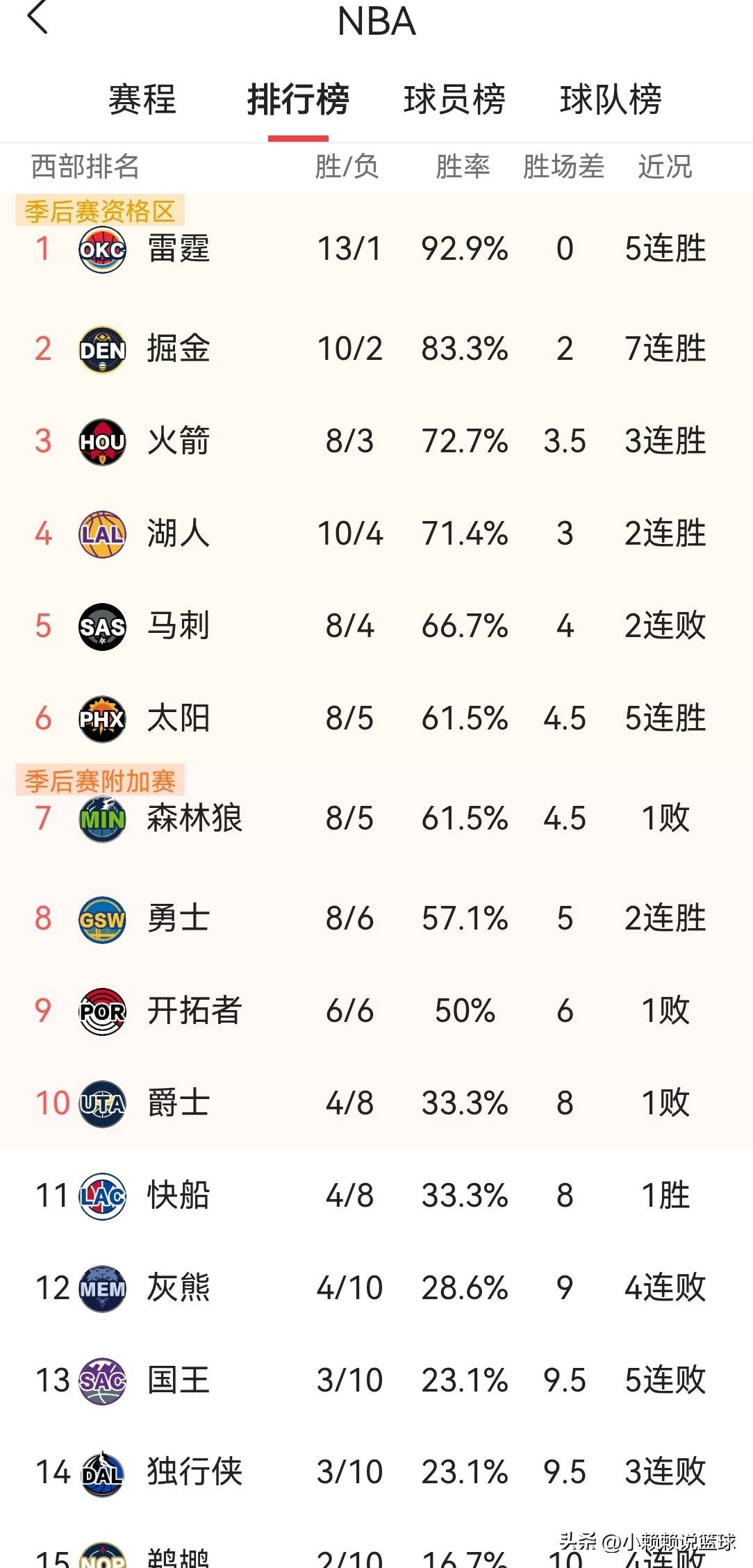 今夜洛杉矶湖人备战NBA总决赛；调整名单细节曝光；话题不断；控场能力受关注的简单介绍